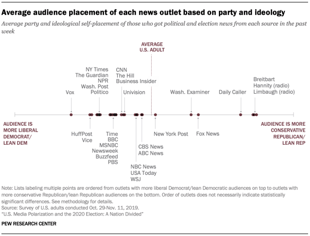 what-are-the-best-nonpartisan-news-sources-2023